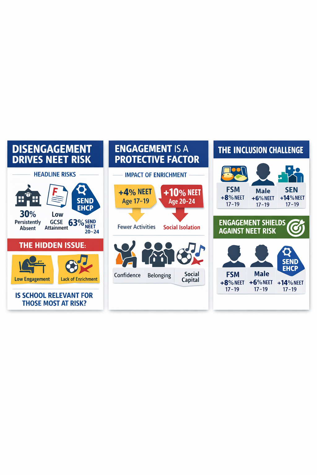 Rethinking the Curriculum: If We’re Serious About Reducing NEET, Engagement Must Come First